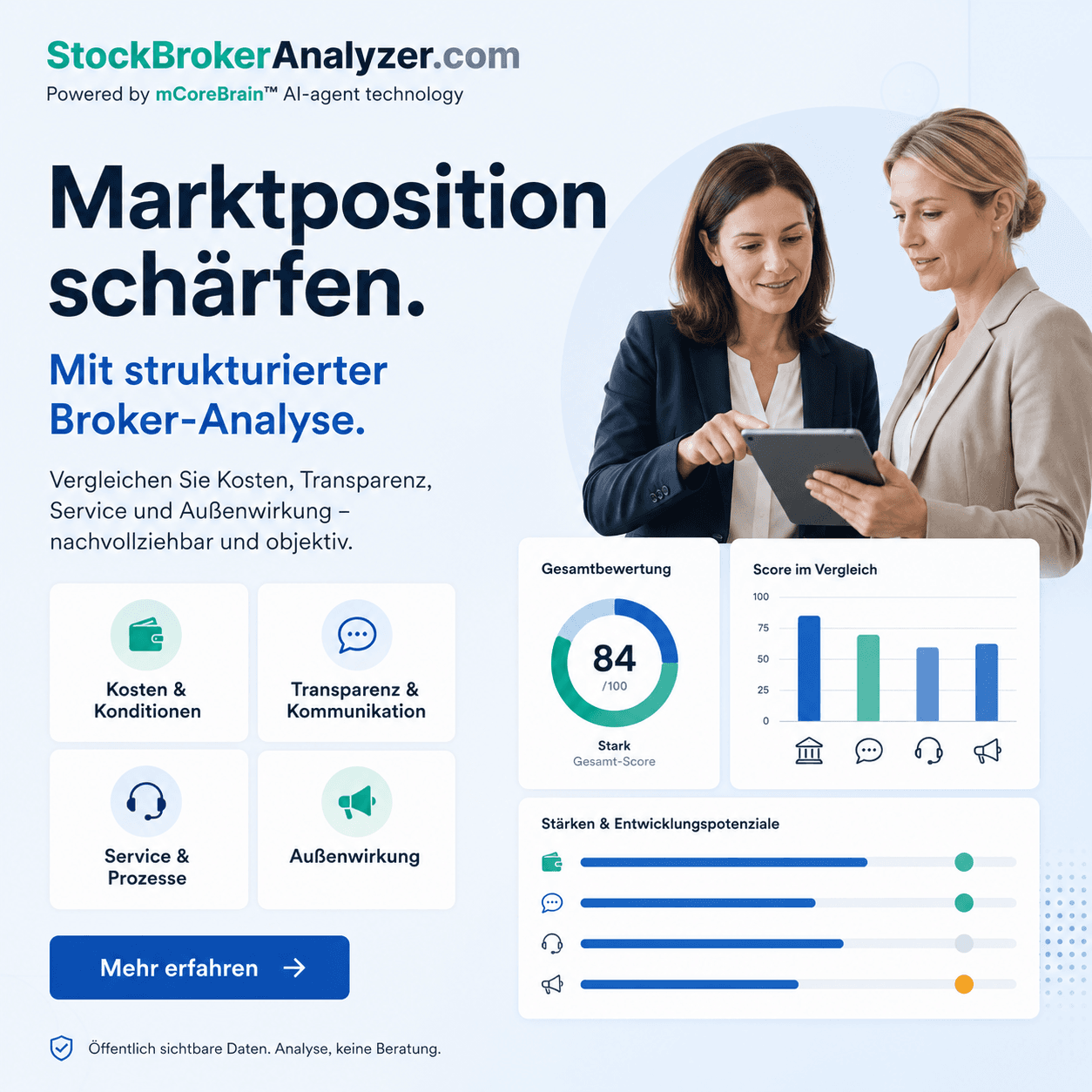 What Makes an Online Broker Safe: Security Metrics Explained