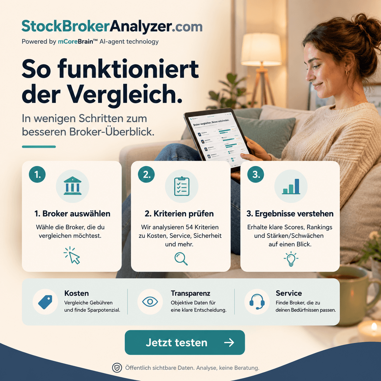 Warum unabhängige Broker-Bewertung mit wöchentlichen Updates wichtig ist