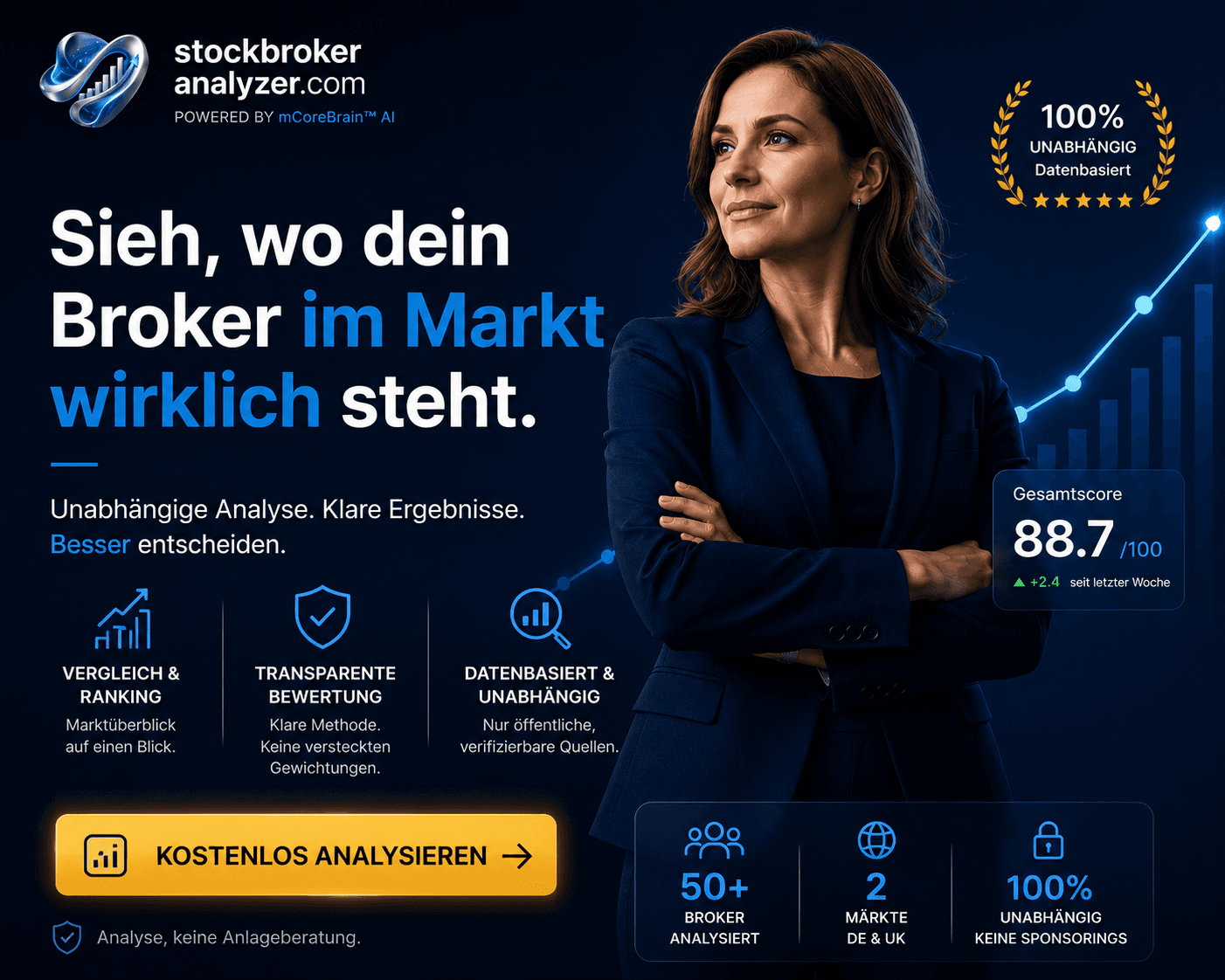 Wie StockBrokerAnalyzer AFM-Daten zur Bewertung deutscher Broker nutzt